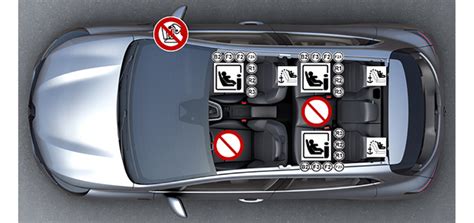 schéma fungovania systému ISOFIX a kotviacich bodov