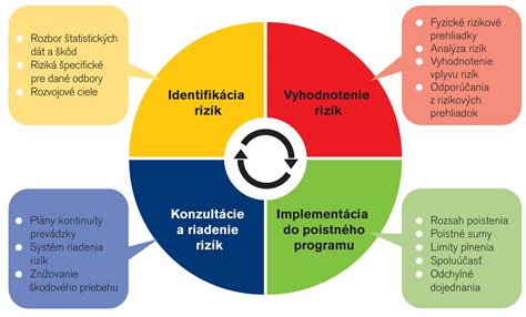 Chemické riziká v práci