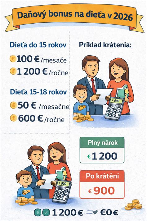 Infografika: Kategórie výdavkov na dieťa