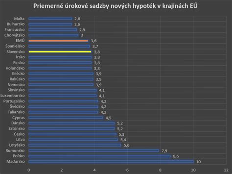Porovnanie výšky výživného v krajinách EÚ