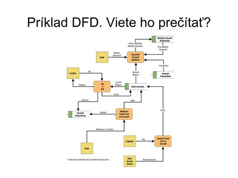 Abstraktná vizualizácia dátových tokov a digitálnej identity