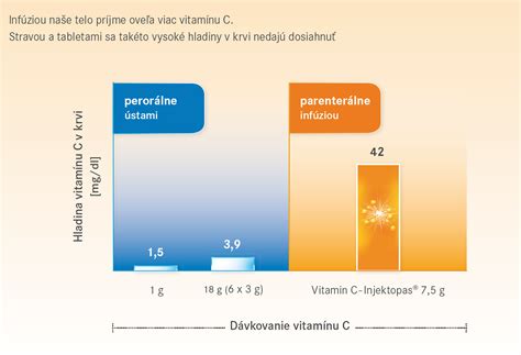Tabuľka normálnych a zvýšených hladín bielkovín v krvi