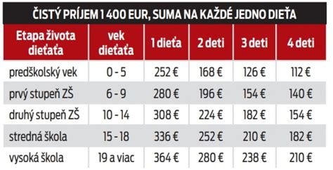 Náhradné výživné: Podmienky a výška