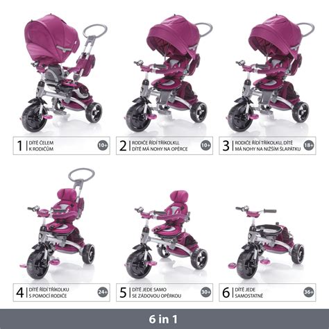 Detailné zobrazenie nastaviteľných komponentov Zopa Citigo