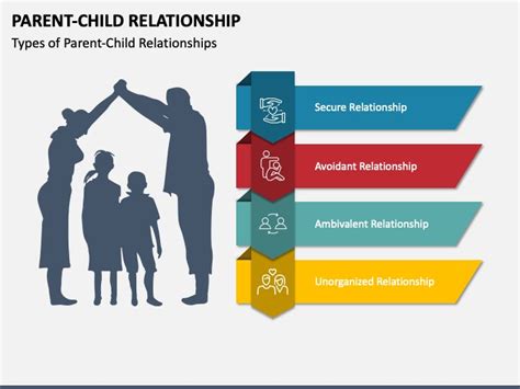 Infographic: Key pillars of child development, showing the impact of parent-child relationships and emotional stability.