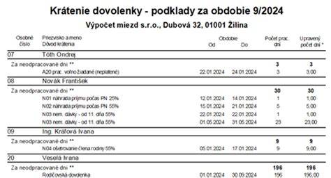 Krátenie dovolenky: Prehľad zameškaných dní