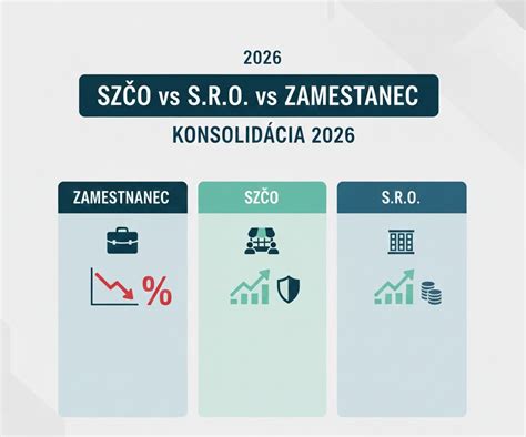 Porovnanie: SZČO vs. Zamestnanec počas rodičovskej