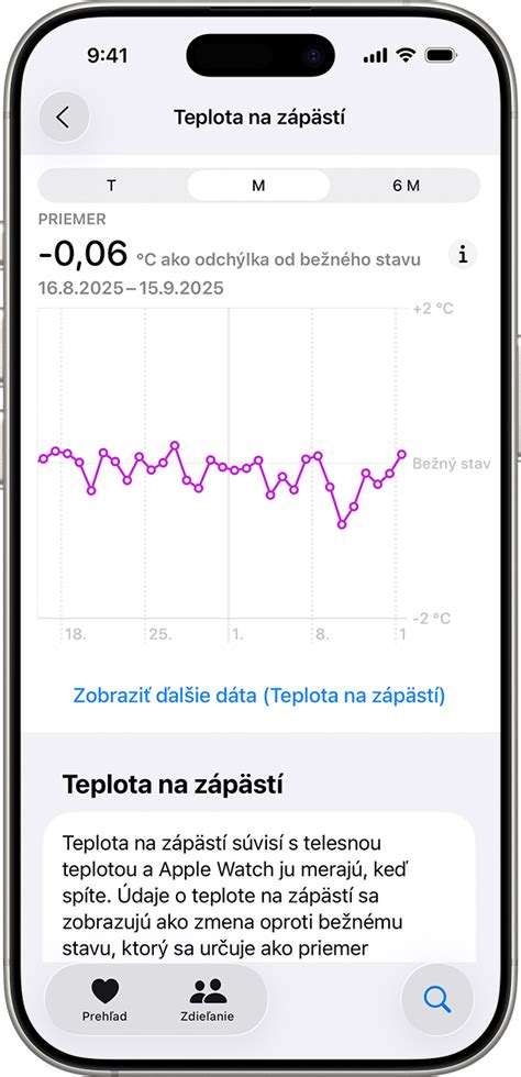 Diagram znázorňujúci sledovanie bazálnej teploty a zmien hlienu
