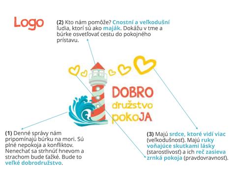 Logo Dobromatu a vysvetlenie fungovania