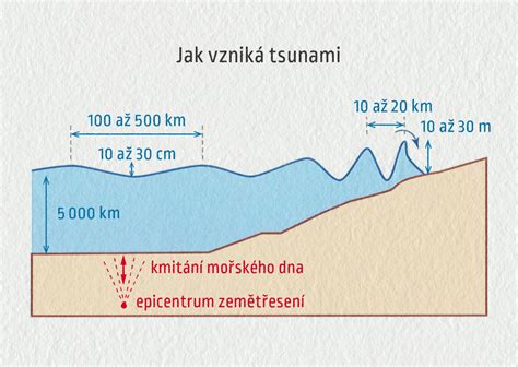 Schéma vzniku limbického otlačku