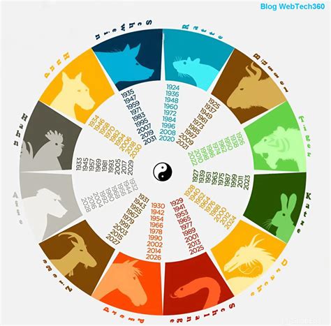 Ilustrácia čínskeho lunárneho kalendára