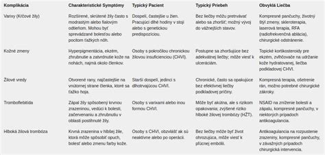 Grafika zobrazujúca zriedkavé komplikácie kyretáže