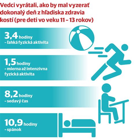 Infografika: Kľúčové faktory pre zdravie maternice