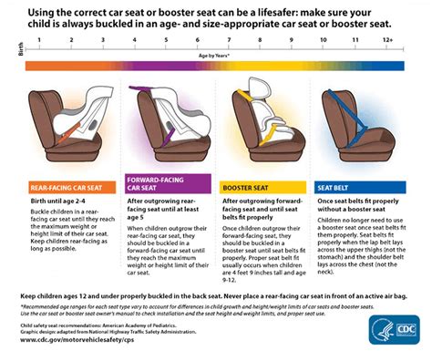 Infographic showing different recline angles in a car seat for infants