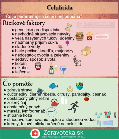 Infografika: Rizikové faktory pre vznik krvných zrazenín