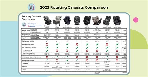 Comparison chart of car seat features