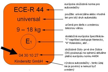 Homologačný štítok ECE R 44-04 na autosedačke