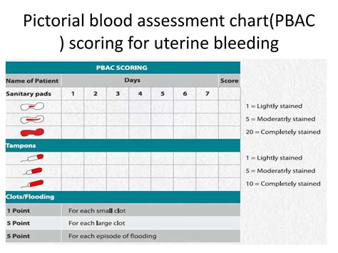Systém PBAC (Pictorial Blood Assessment Chart)