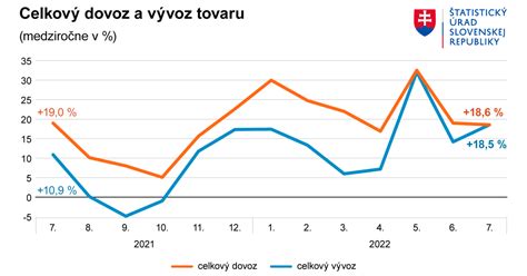 diagram výskytu tehotenstiev a ich výsledkov
