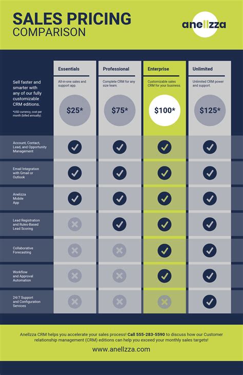 Caretero product range infographic