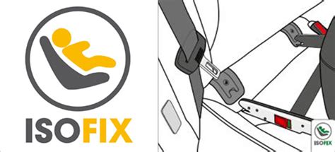 Diagram of ISOFIX installation