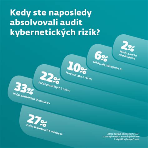 Graf rizík opakovaných cisárskych rezov