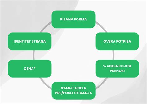 infografika o význame transplacentárneho prenosu protilátok