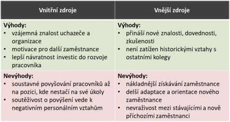 Porovnanie výhod a nevýhod cisárskeho rezu