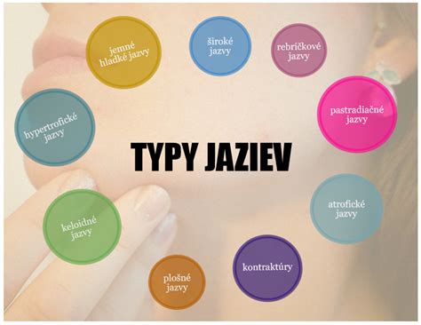 Typy jaziev po cisárskom reze (horizontálna vs. vertikálna)