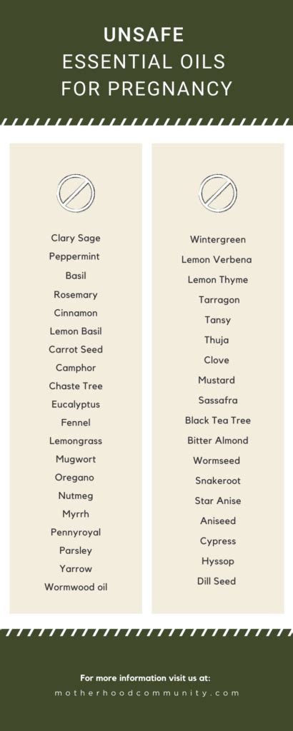 Table of safe vs. unsafe essential oils for pregnancy