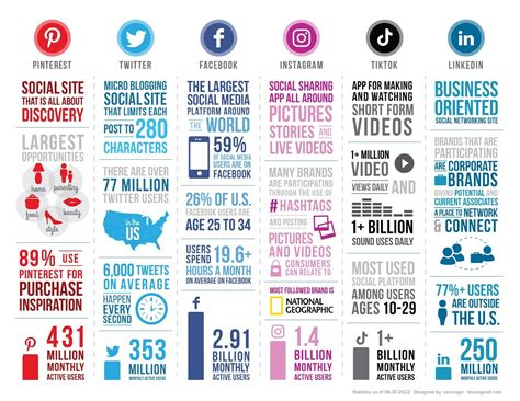 Infographic on 