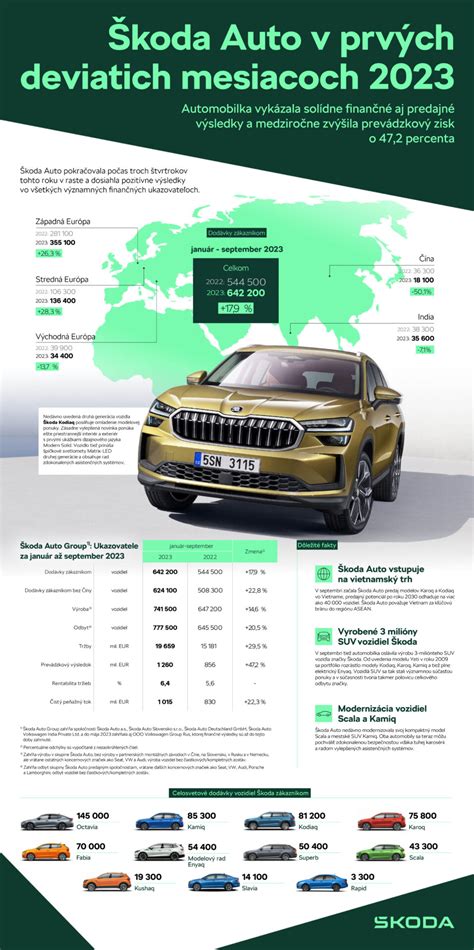 Infografika hormonálnych zmien v prvých týždňoch