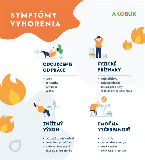 Ilustrácia príznakov Cushingovho syndrómu