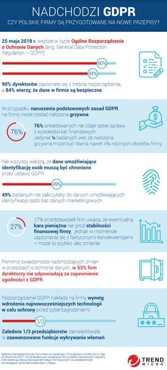 Infografika: Základné princípy GDPR pre podniky