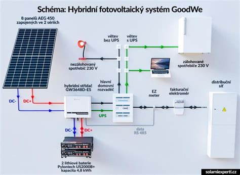 Diagram fungovania systému lineárnej ochrany pri bočnom náraze (L.S.P. System) CYBEX