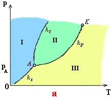 Diagram vyblednutia látky na slnku