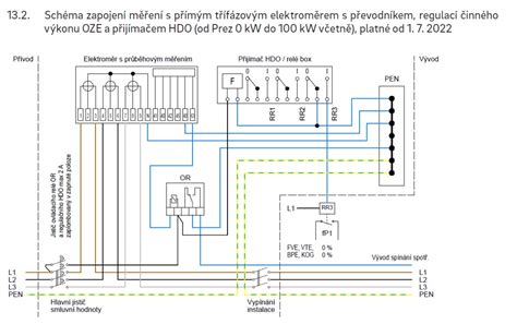 Schéma kombinovaného skríningu