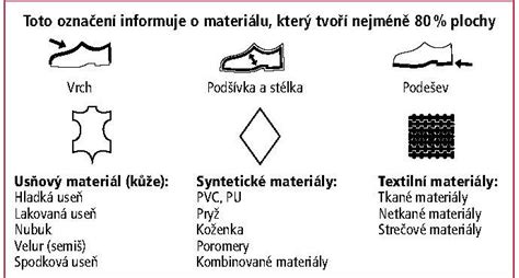 Znaky nesprávne zvolenej obuvi