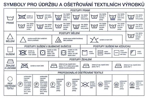 Symboly údržby fusaku