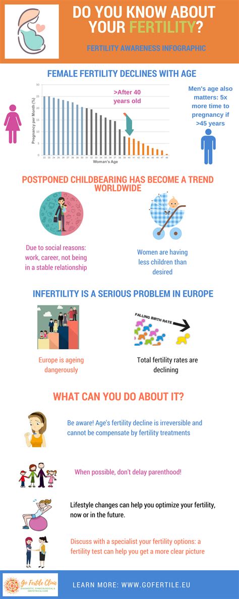 Infographic on age-related fertility decline