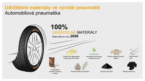 Infografika o udržateľných materiáloch v detských produktoch