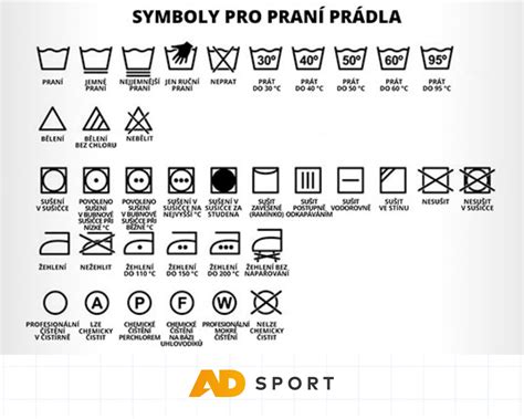 Ikony pre symboly prania na etikete produktu