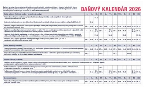 Kalendár s vyznačenými dňami cyklu a odporúčaným časom testovania