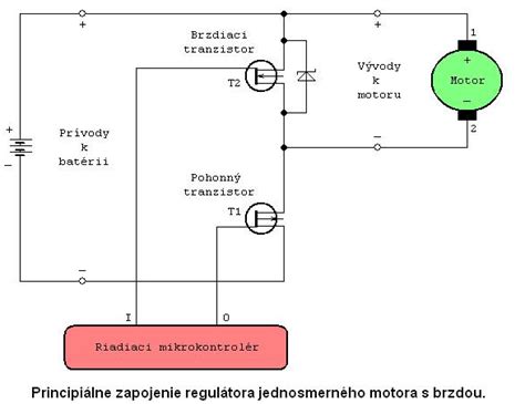 Diagram fusaku s popismi funkcií