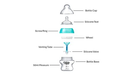 Anti-colic system diagram