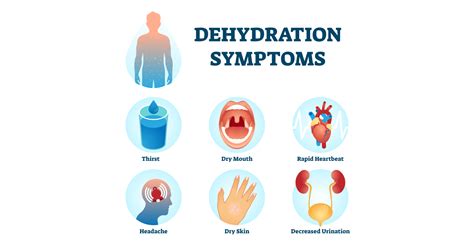 Symptoms of dehydration