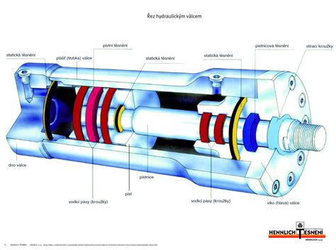Priehľadový rez hydraulického silentbloku motora