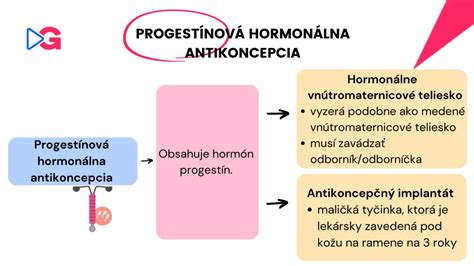 Schéma mechanizmu účinku kombinovanej hormonálnej antikoncepcie