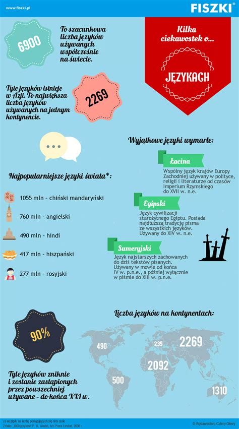 infografika o hormonálnych zmenách počas prvého trimestra