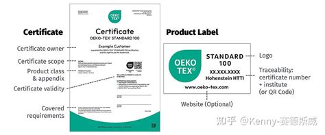 Certifikované materiály s označením OEKO-TEX pre detské produkty